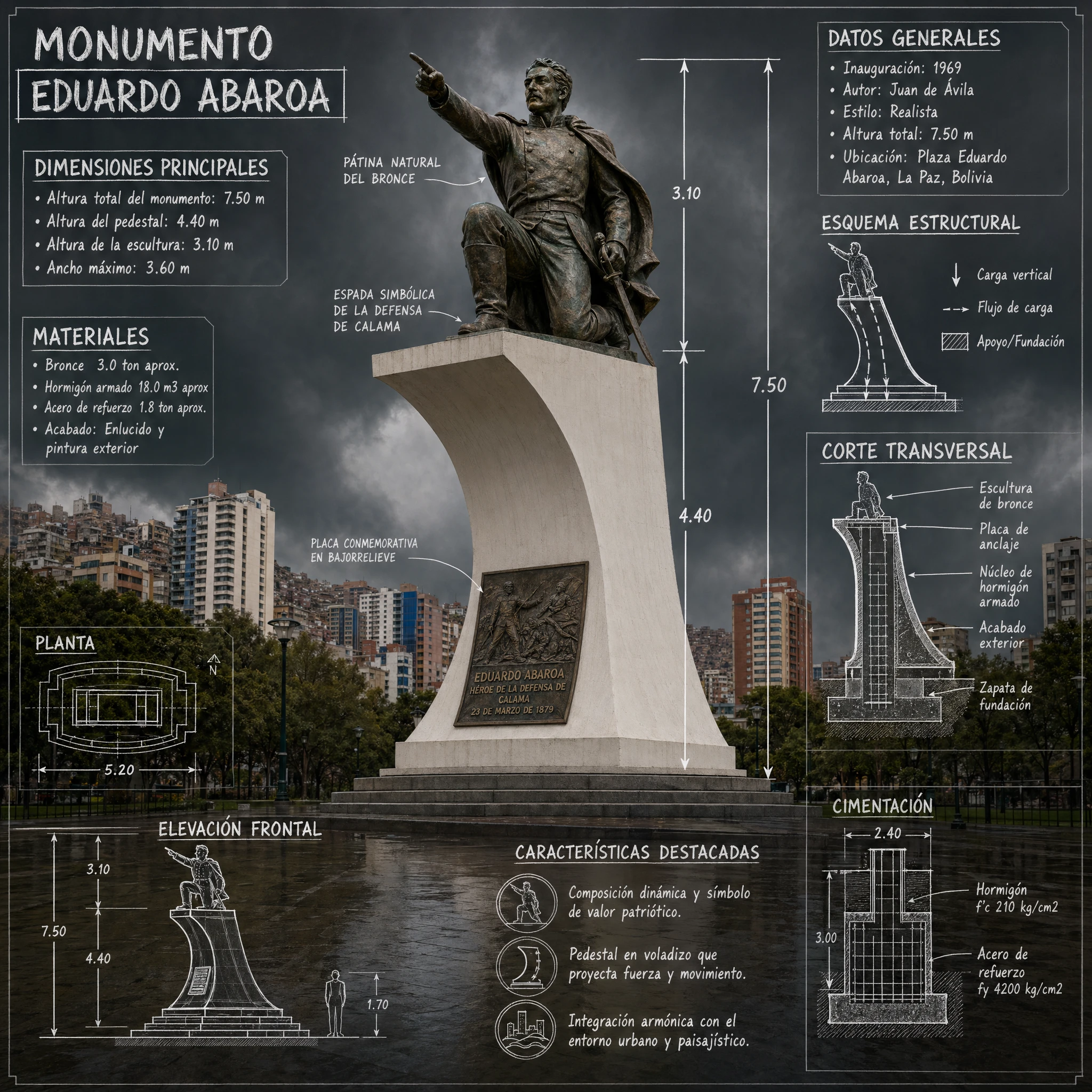 Infographic / Edu Visual - Eduardo Abaroa Monument Infographic