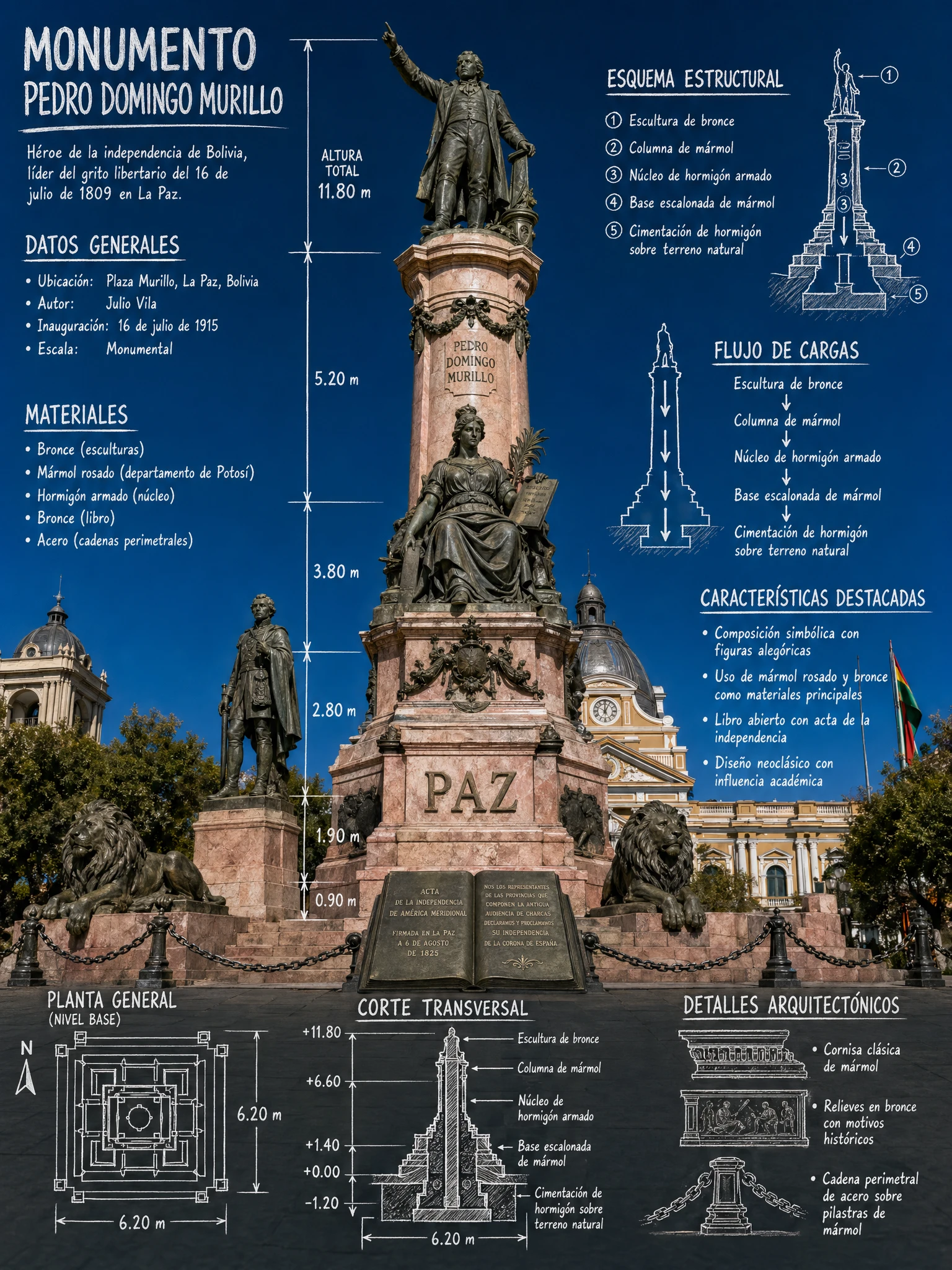 Infographic / Edu Visual - Monument Architectural Infographic Poster